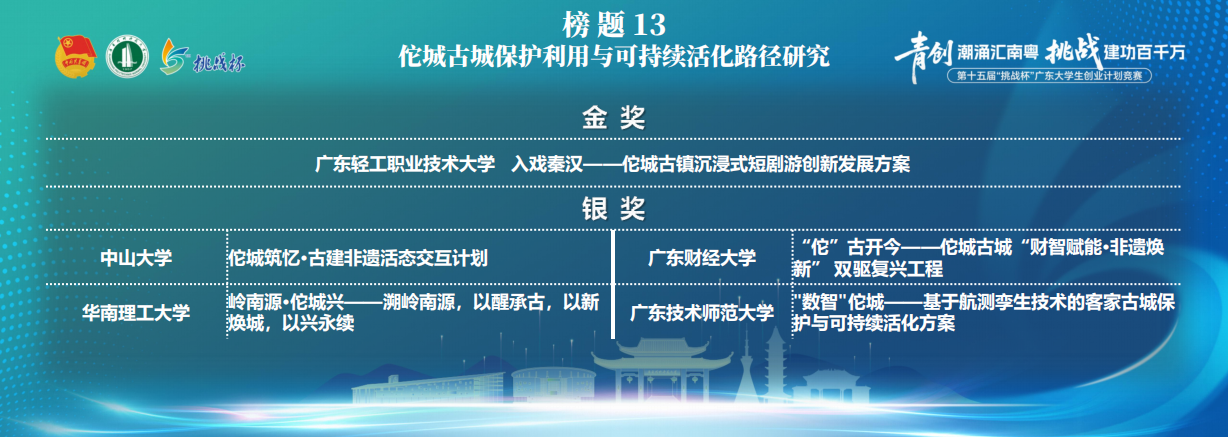 获奖照片